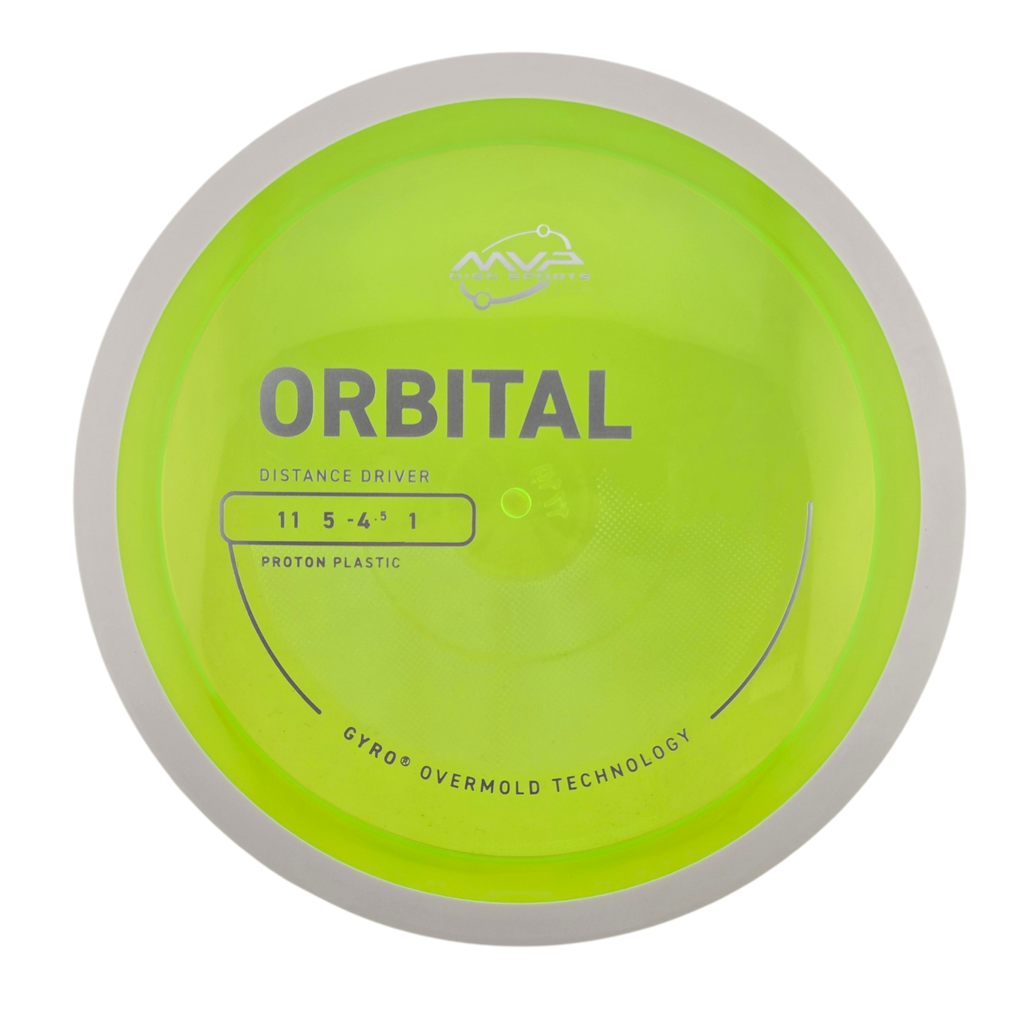 MVP Proton Orbital (PLC)