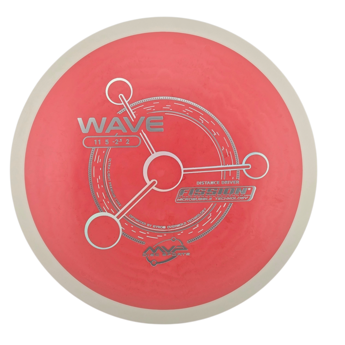 MVP Fission Wave (PLC)