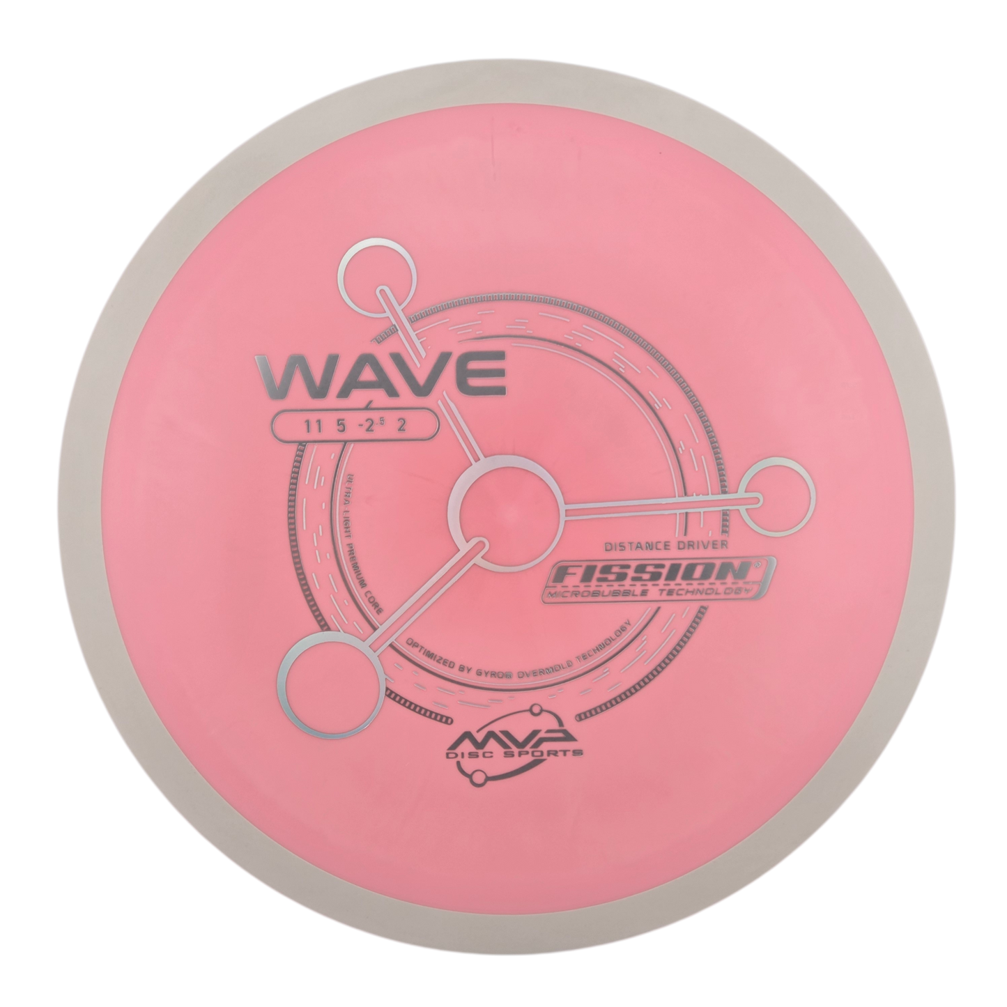 MVP Fission Wave (PLC)