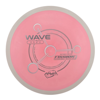 MVP Fission Wave (PLC)