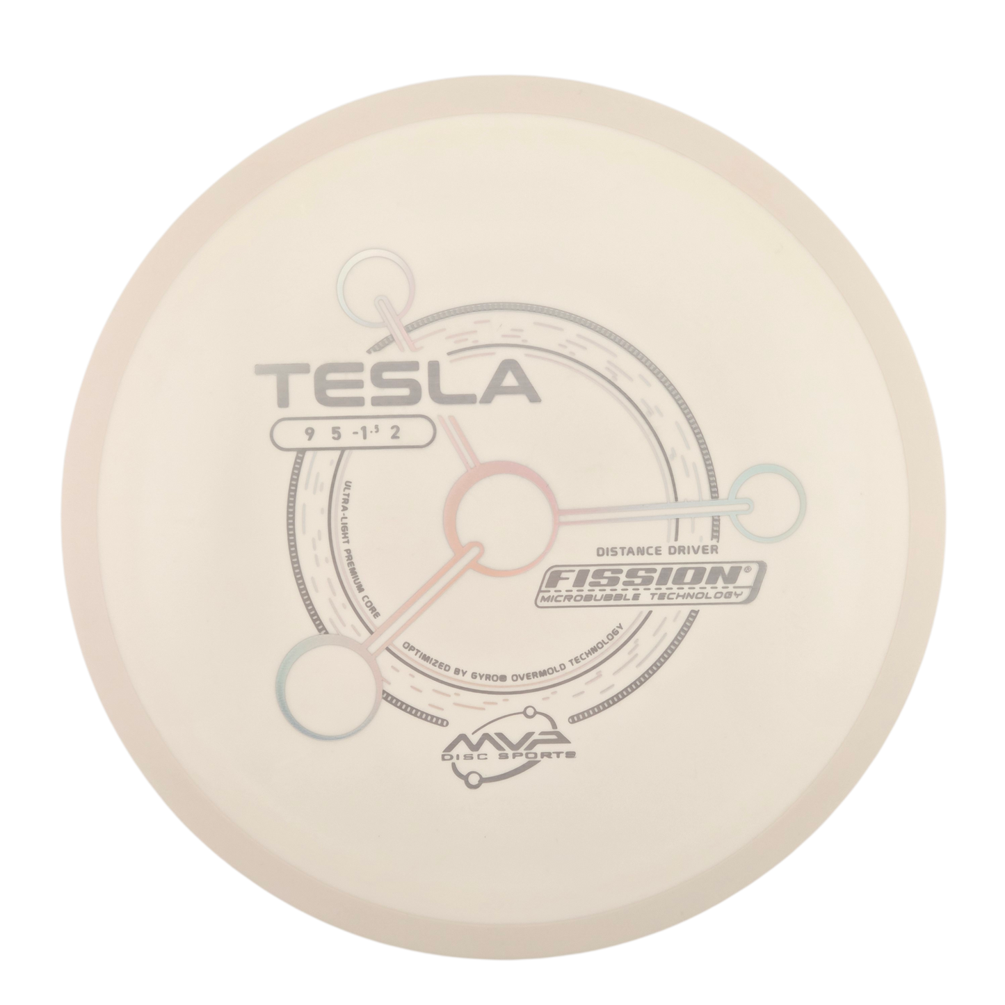MVP Fission Tesla (PLC)