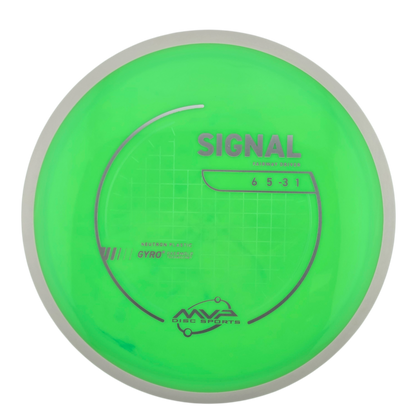 MVP Neutron Signal (PLC)