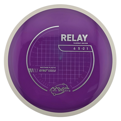 MVP Neutron Relay (PLC)