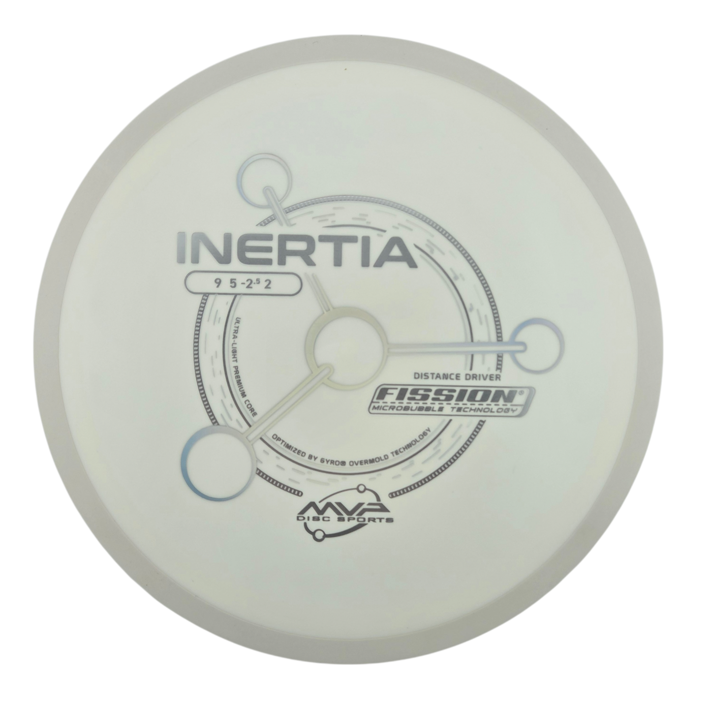 MVP Fission Inertia (PLC)