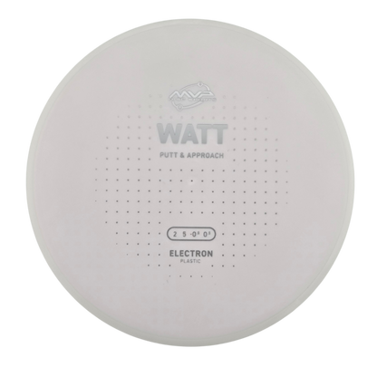 MVP Electron Watt (PLC)