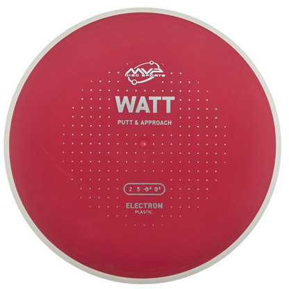 MVP Electron Watt (PLC)