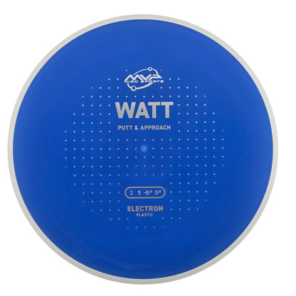 MVP Electron Watt (PLC)