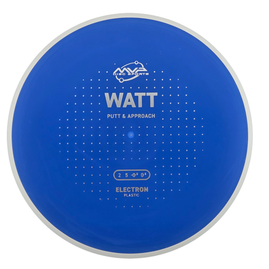 MVP Electron Watt (PLC)