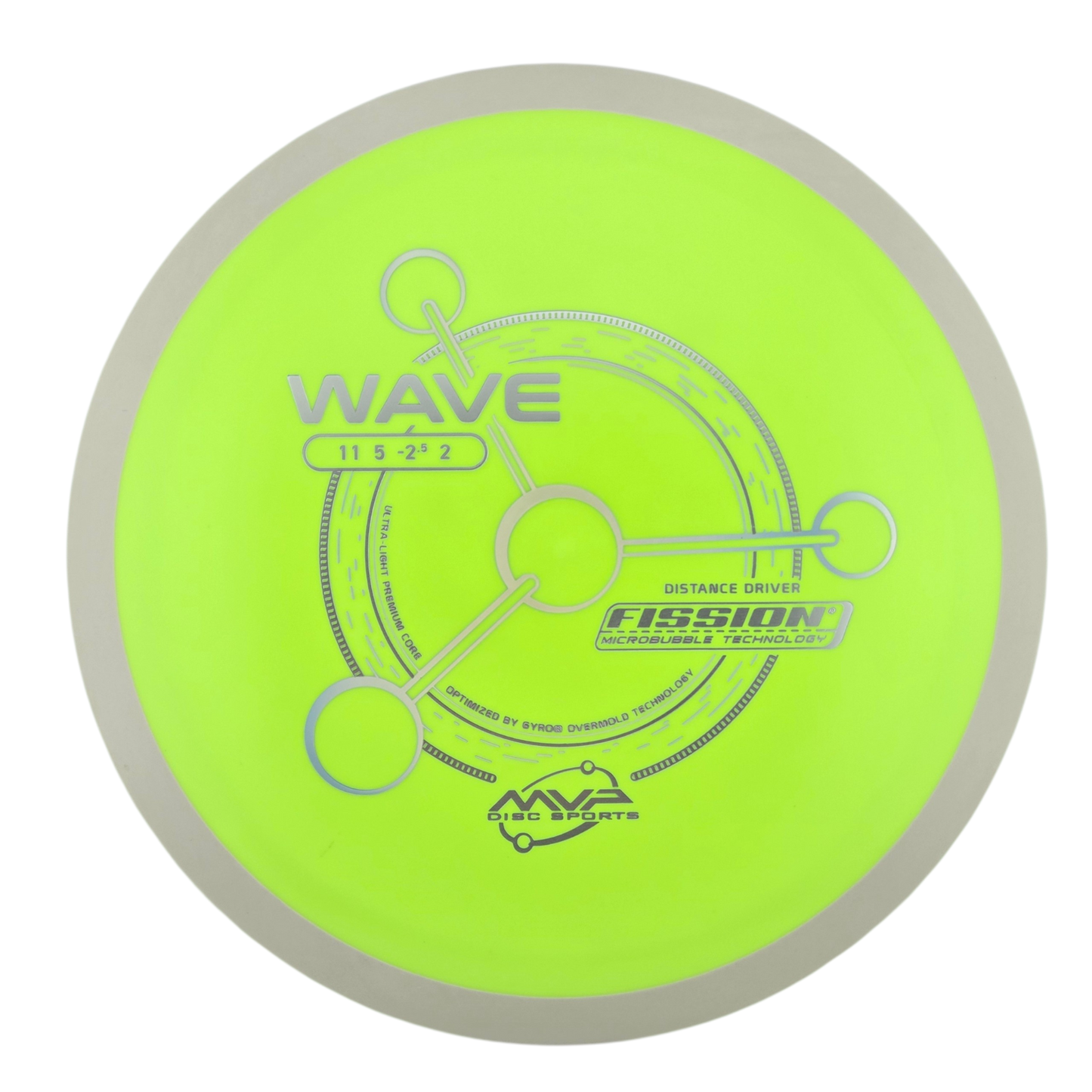 MVP Fission Wave (PLC)