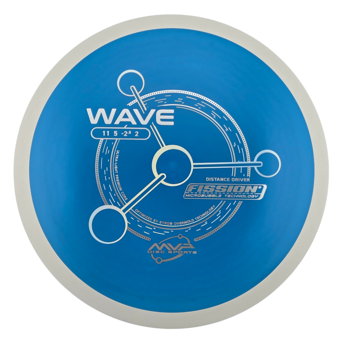 MVP Fission Wave (PLC)