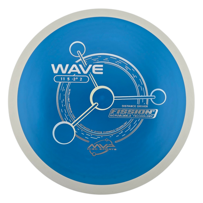 MVP Fission Wave (PLC)