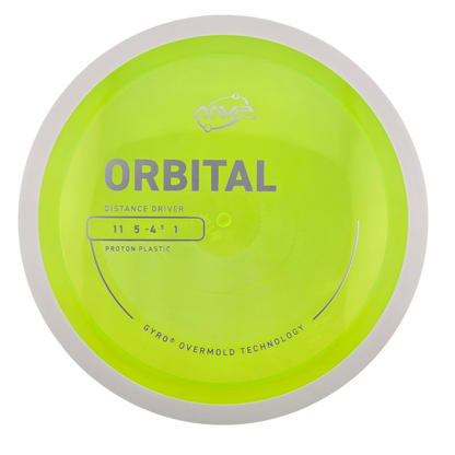 MVP Proton Orbital (PLC)