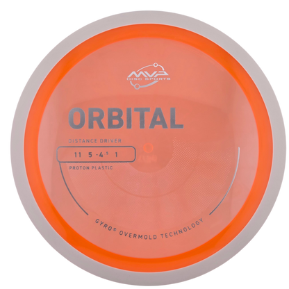 MVP Proton Orbital (PLC)