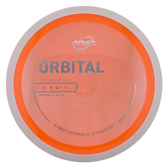 MVP Proton Orbital (PLC)