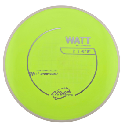 MVP Neutron Soft Watt (PLC)