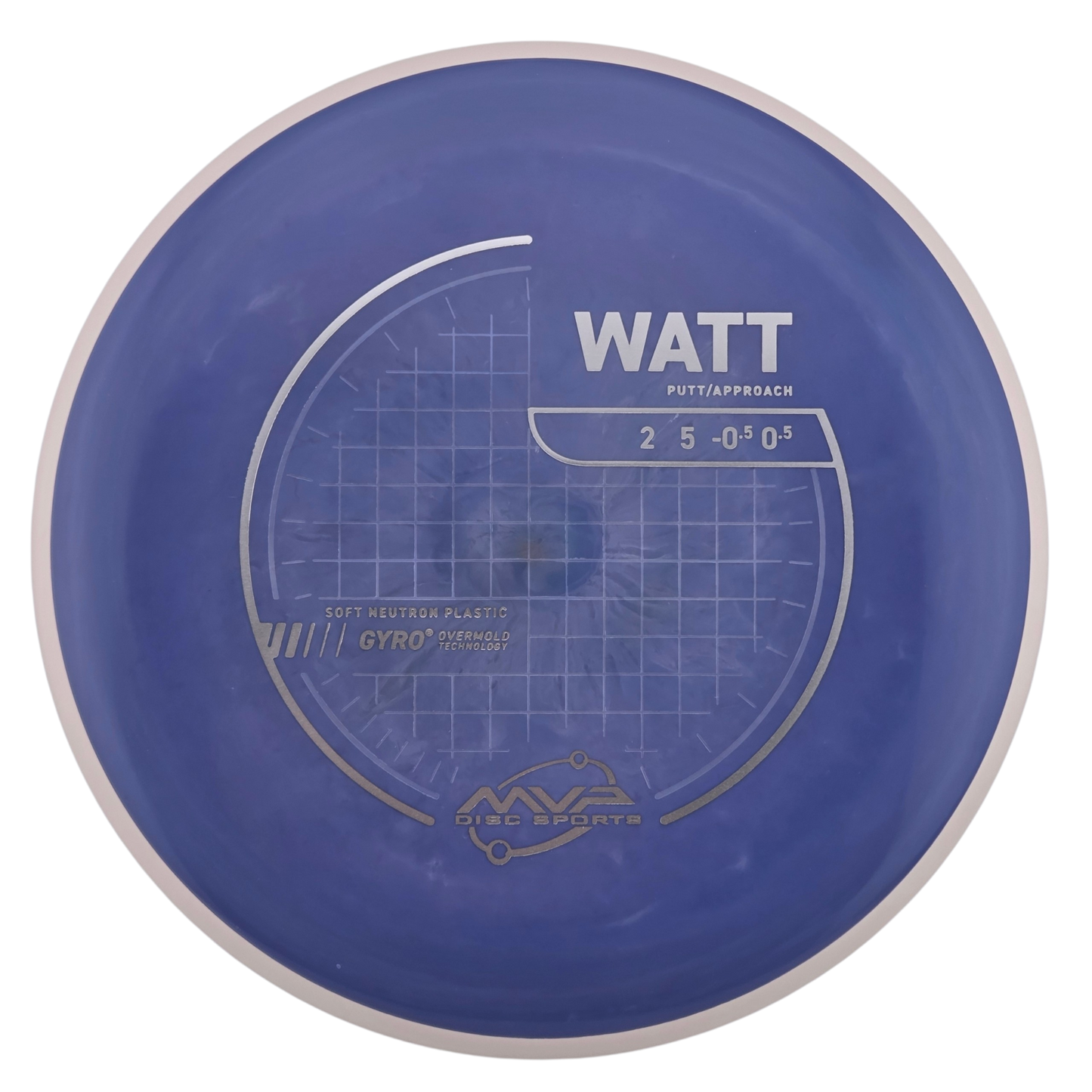 MVP Neutron Soft Watt (PLC)