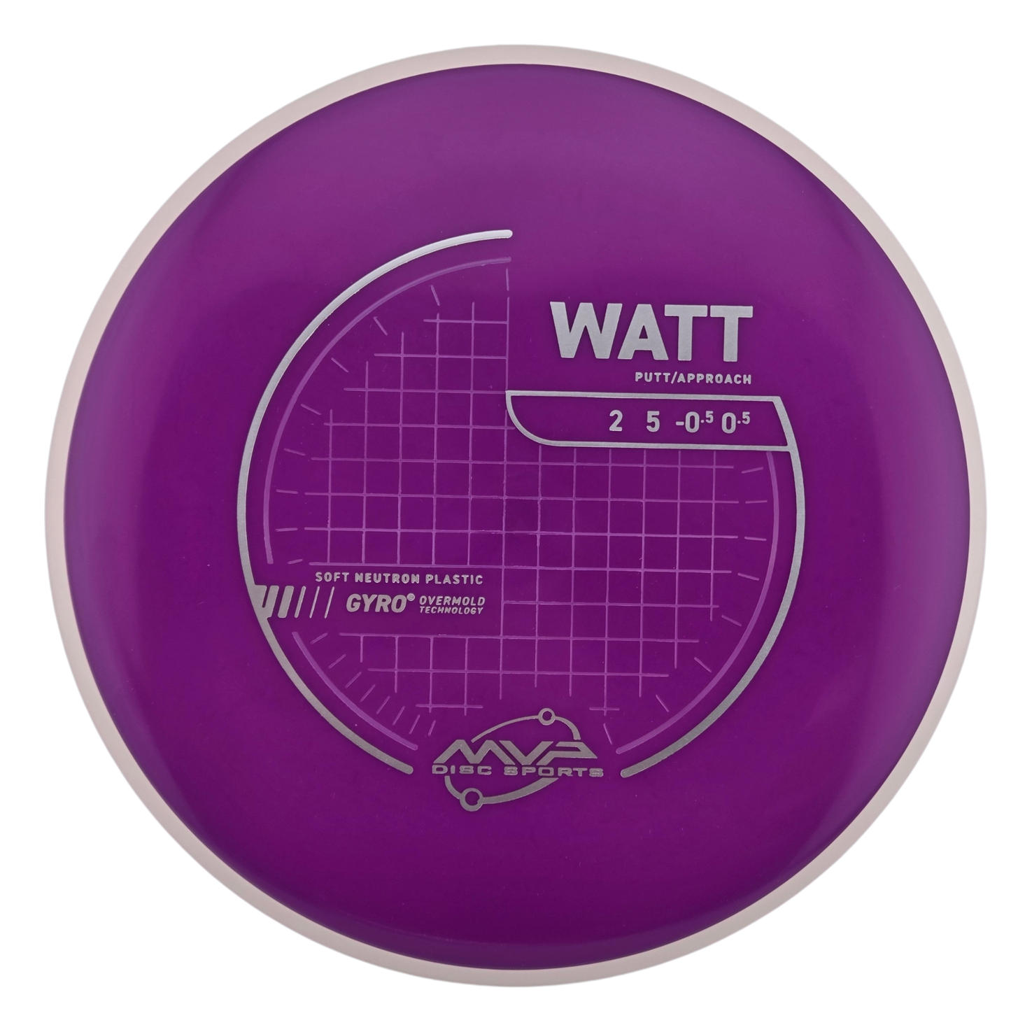 MVP Neutron Soft Watt (PLC)