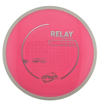 MVP Neutron Relay (PLC)
