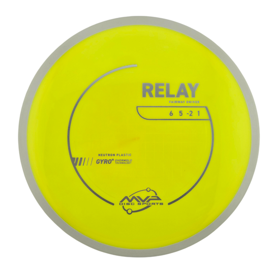 MVP Neutron Relay (PLC)