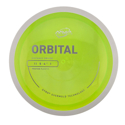 MVP Proton Orbital (PLC)