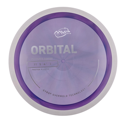 MVP Proton Orbital (PLC)