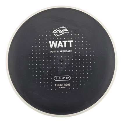 MVP Electron Watt (PLC)