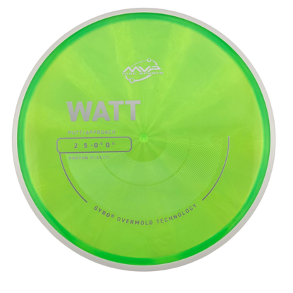 MVP Proton Watt (PLC)