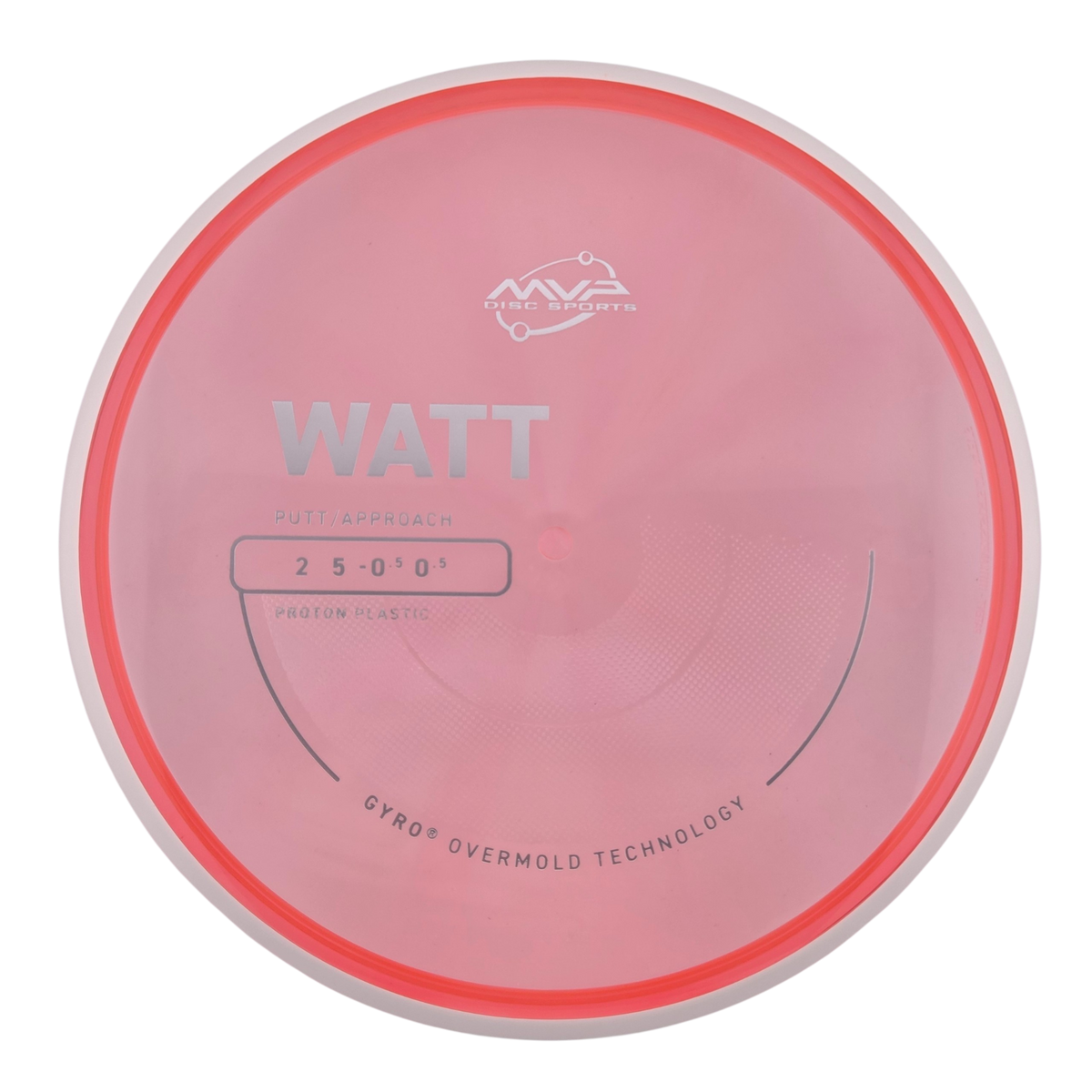 MVP Proton Watt (PLC)