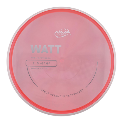 MVP Proton Watt (PLC)