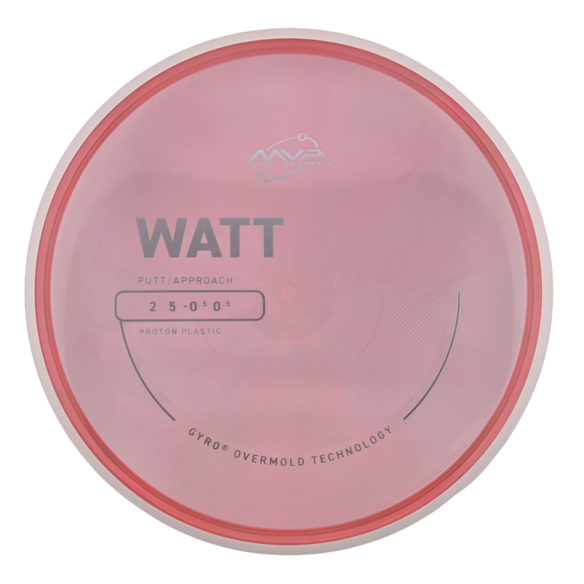 MVP Proton Watt (PLC)