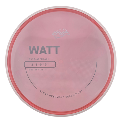 MVP Proton Watt (PLC)