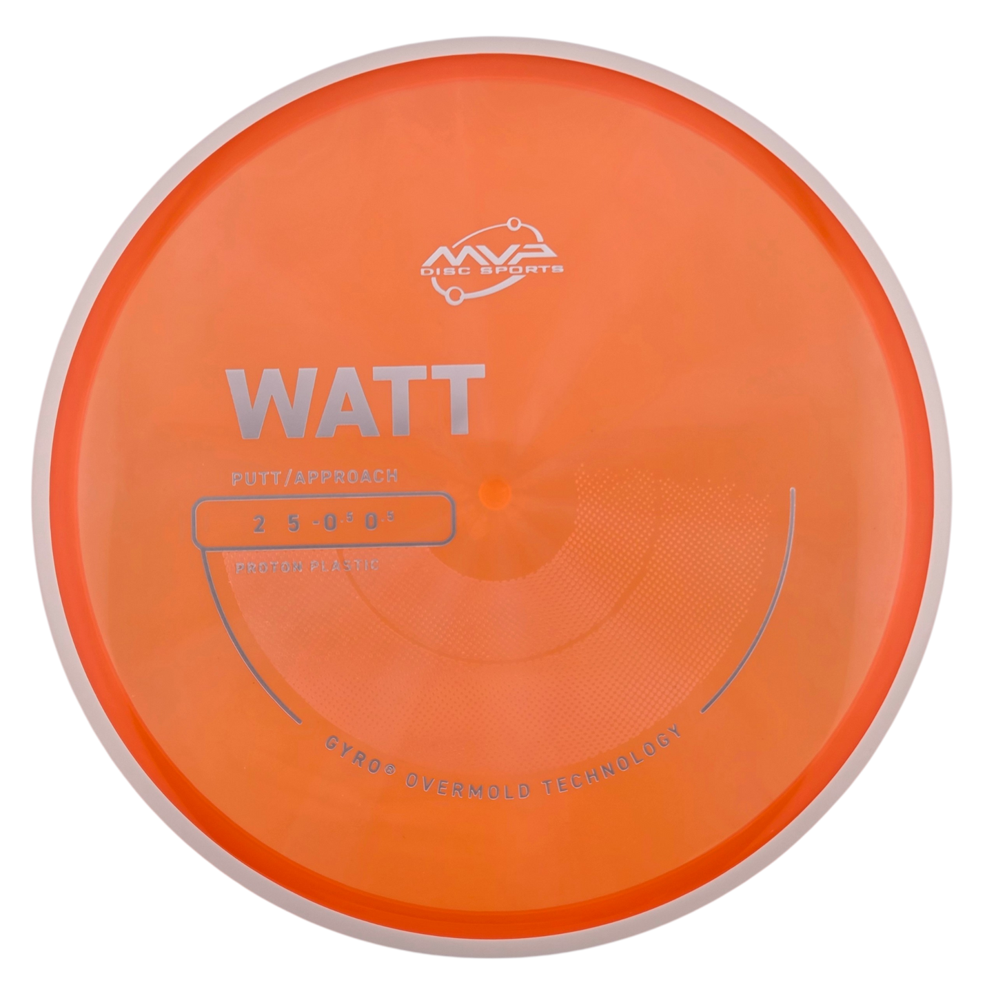 MVP Proton Watt (PLC)