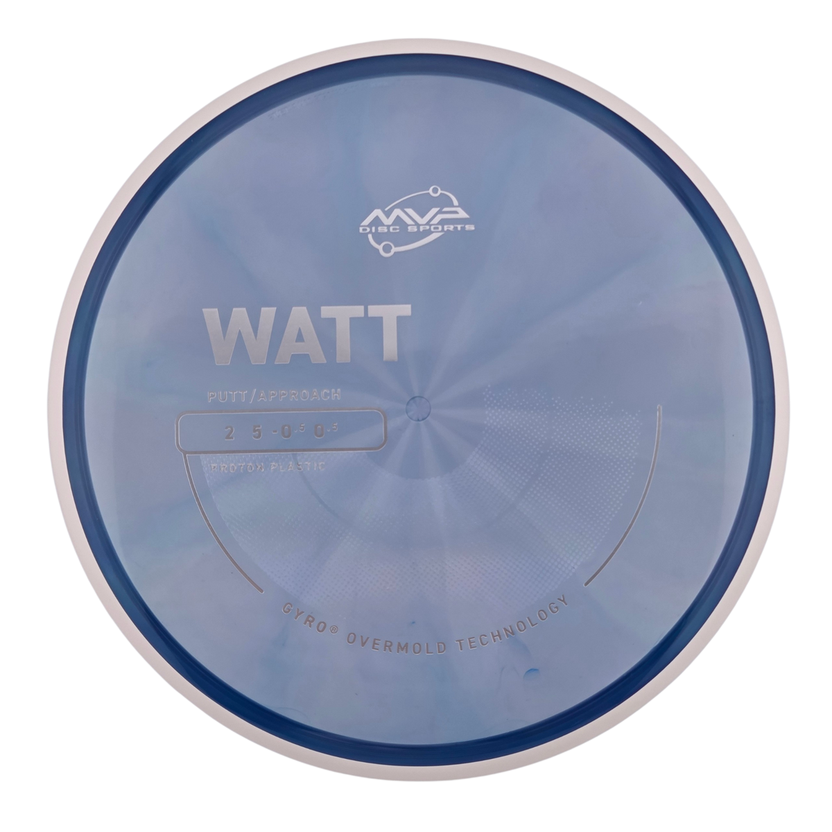 MVP Proton Watt (PLC)