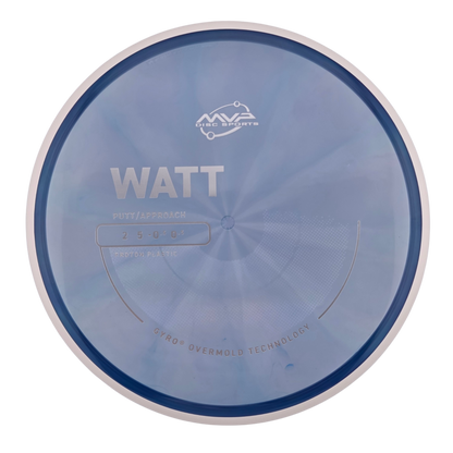 MVP Proton Watt (PLC)