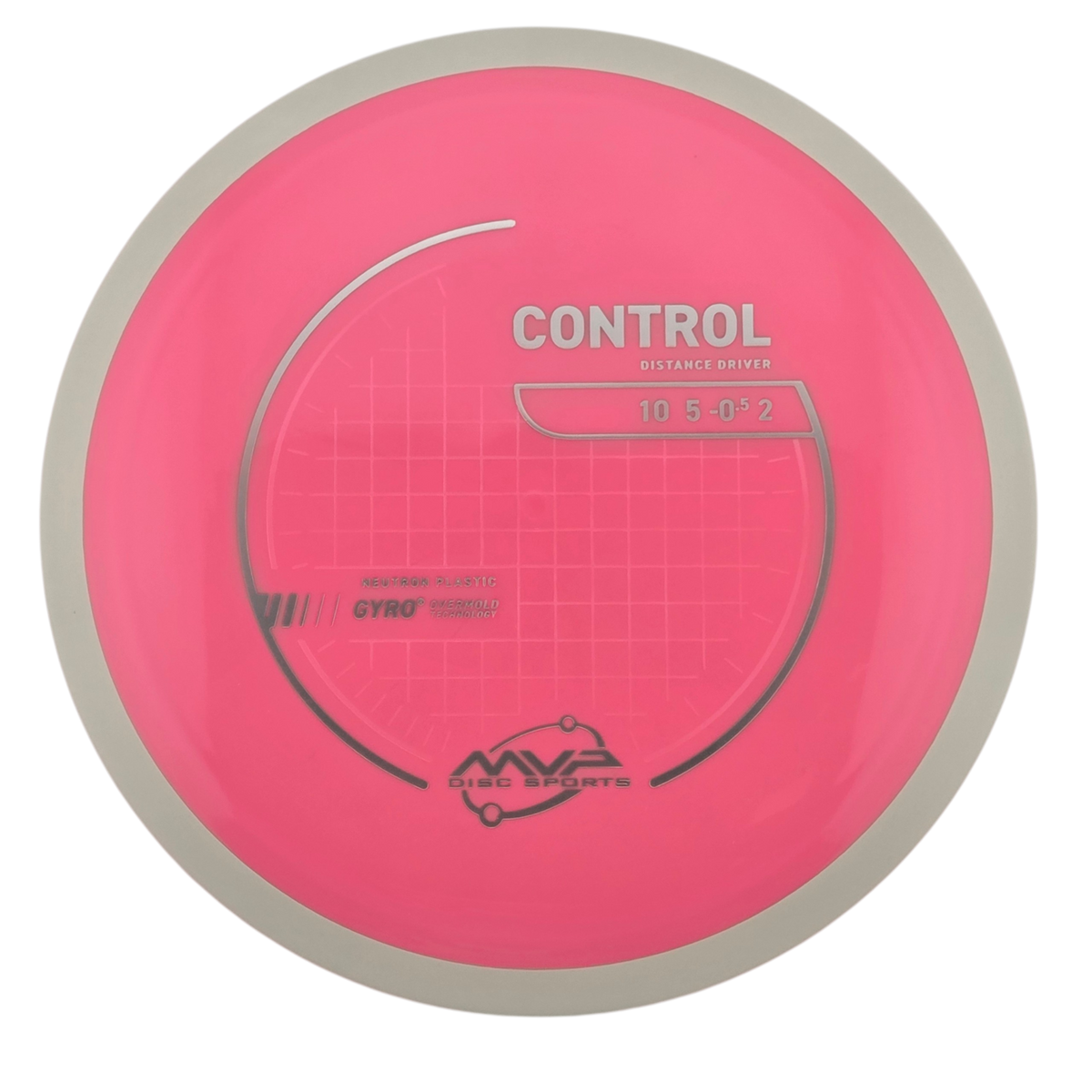MVP Neutron Control (PLC)