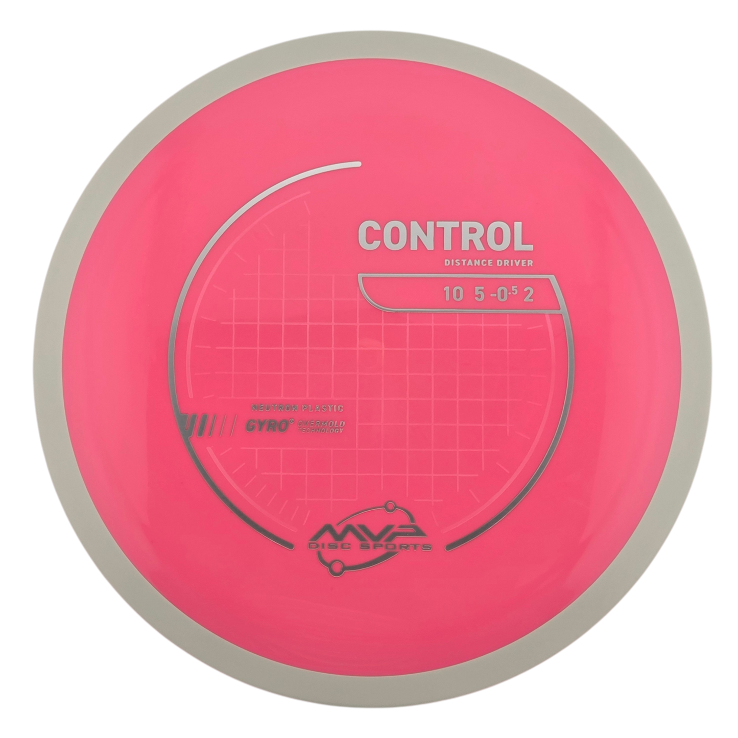MVP Neutron Control (PLC)