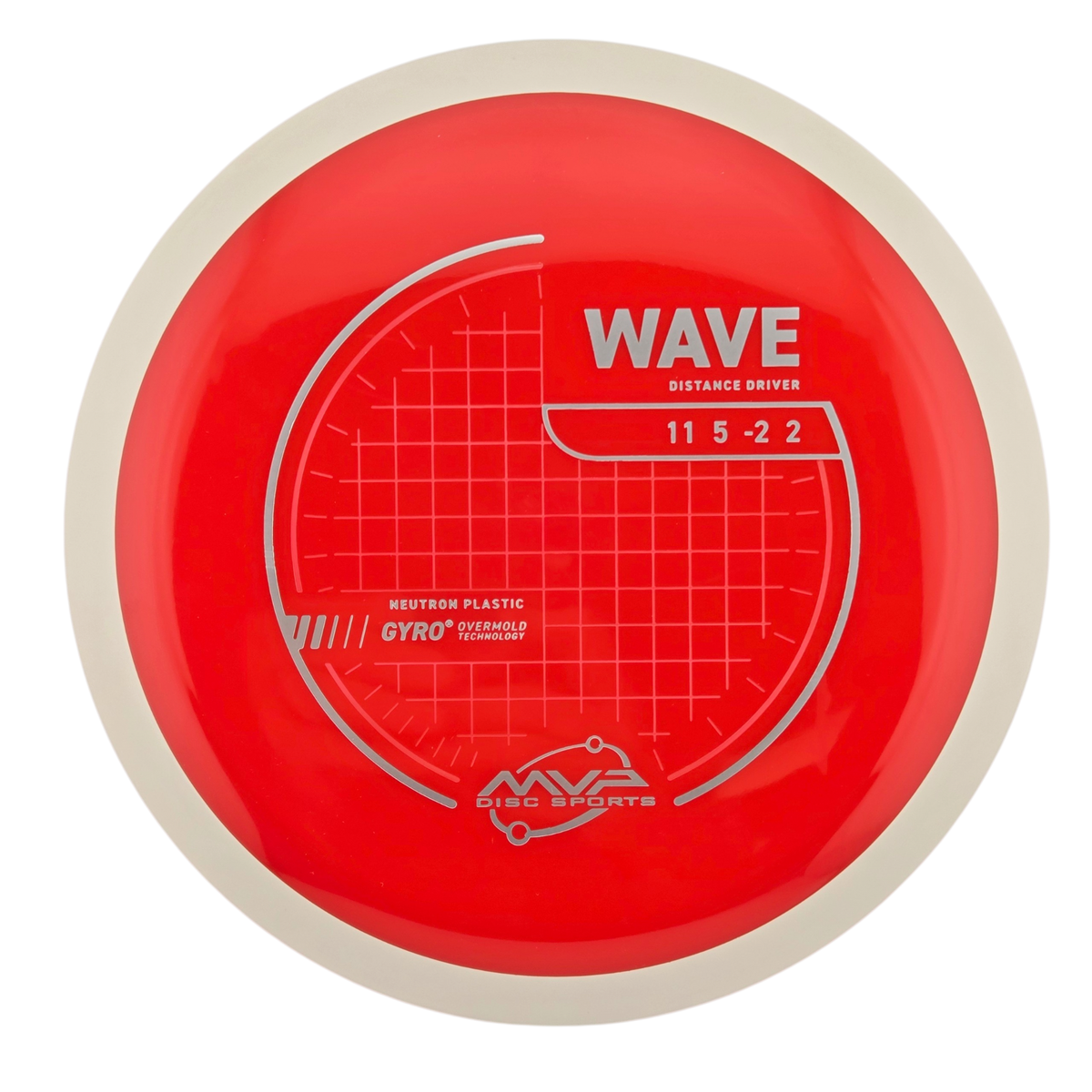 MVP Neutron Wave (PLC)