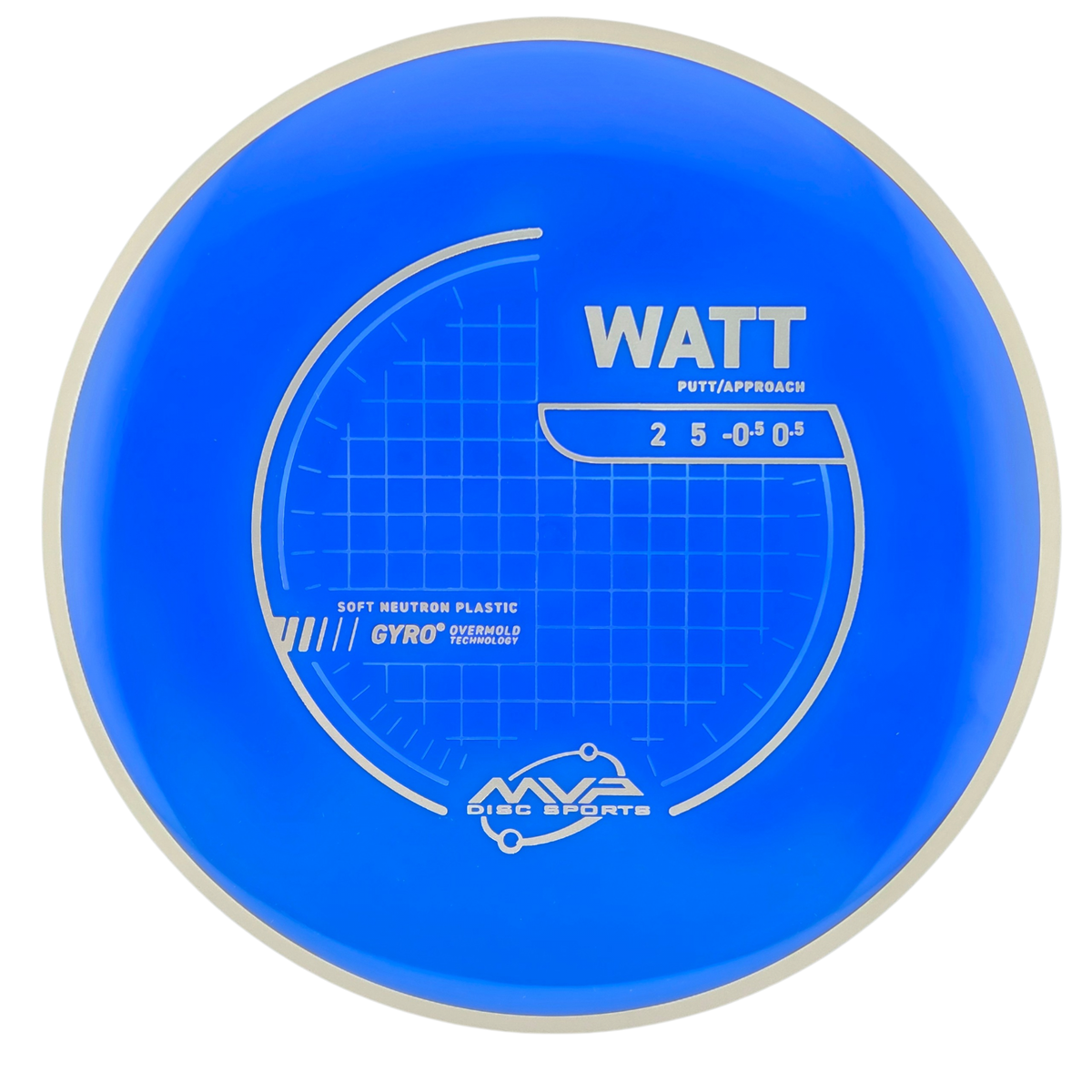 MVP Neutron Soft Watt (PLC)
