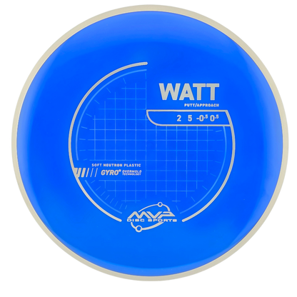 MVP Neutron Soft Watt (PLC)