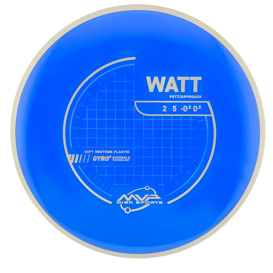 MVP Neutron Soft Watt (PLC)