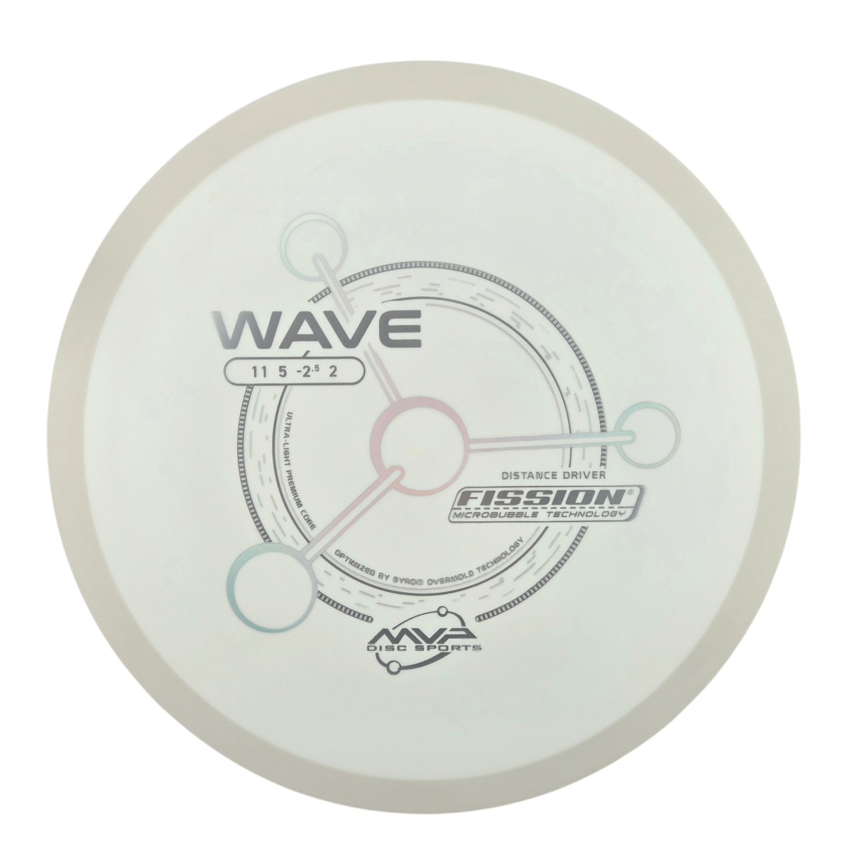MVP Fission Wave (PLC)