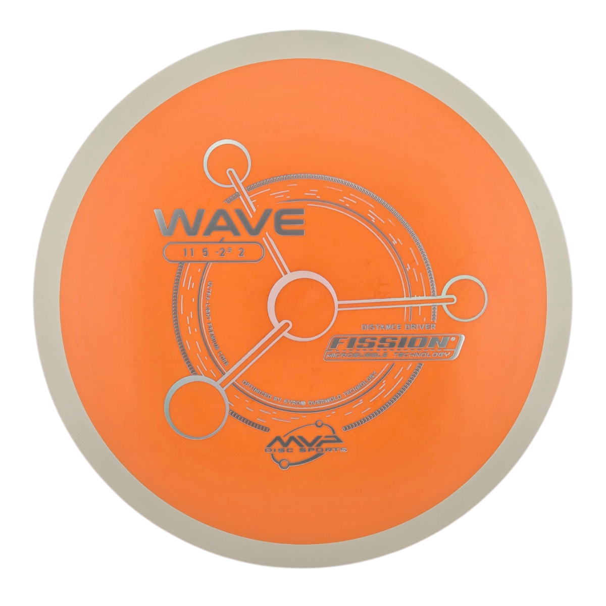 MVP Fission Wave (PLC)