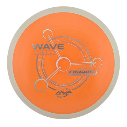 MVP Fission Wave (PLC)