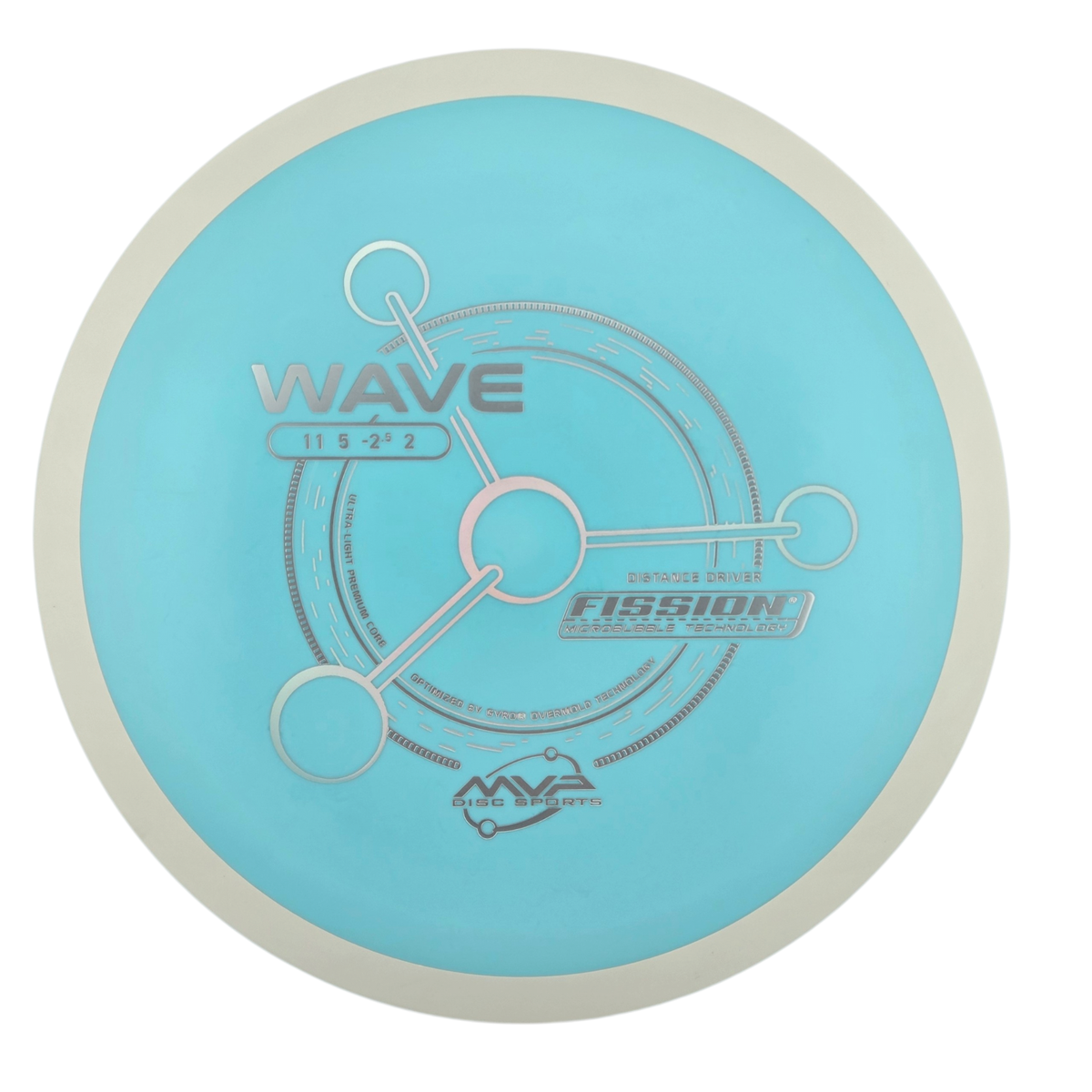 MVP Fission Wave (PLC)