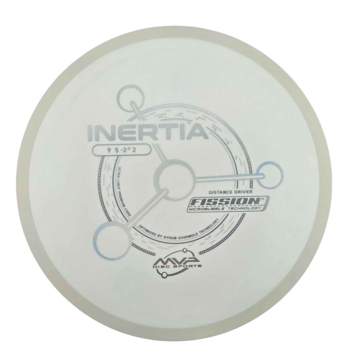 MVP Fission Inertia (PLC)