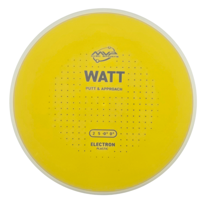 MVP Electron Watt (PLC)