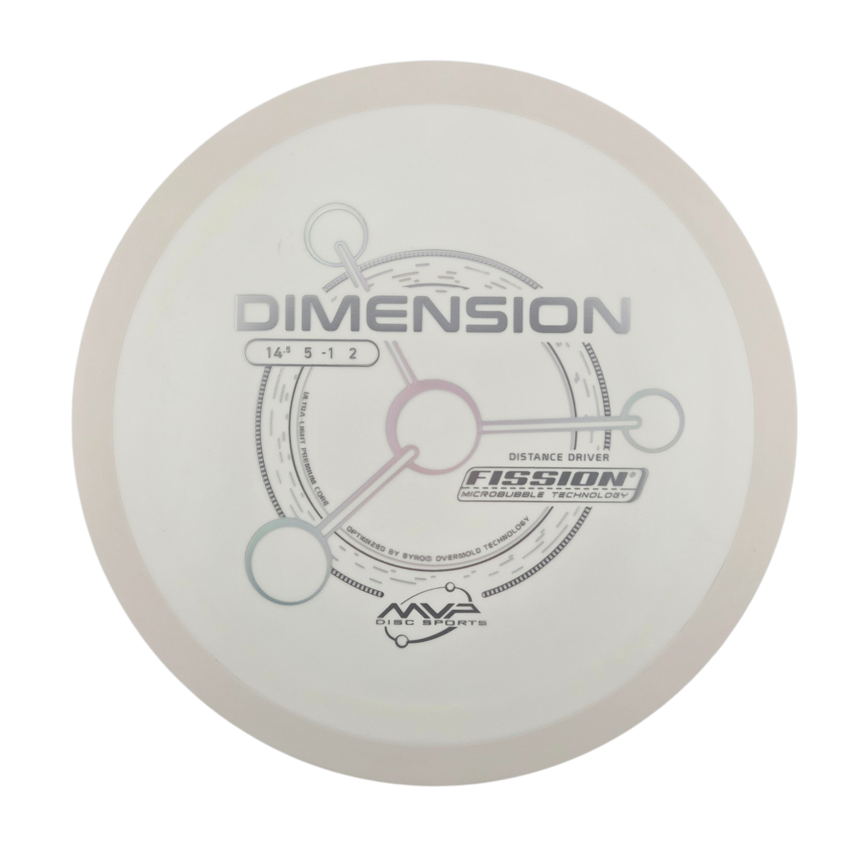 MVP Fission Dimension (PLC)