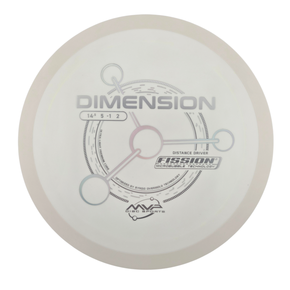 MVP Fission Dimension (PLC)