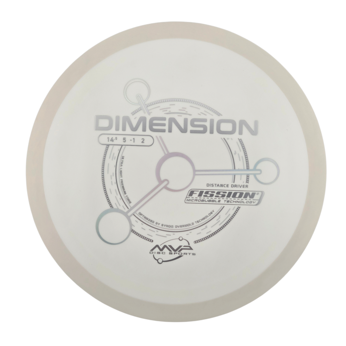 MVP Fission Dimension (PLC)