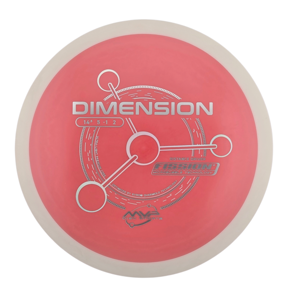 MVP Fission Dimension (PLC)